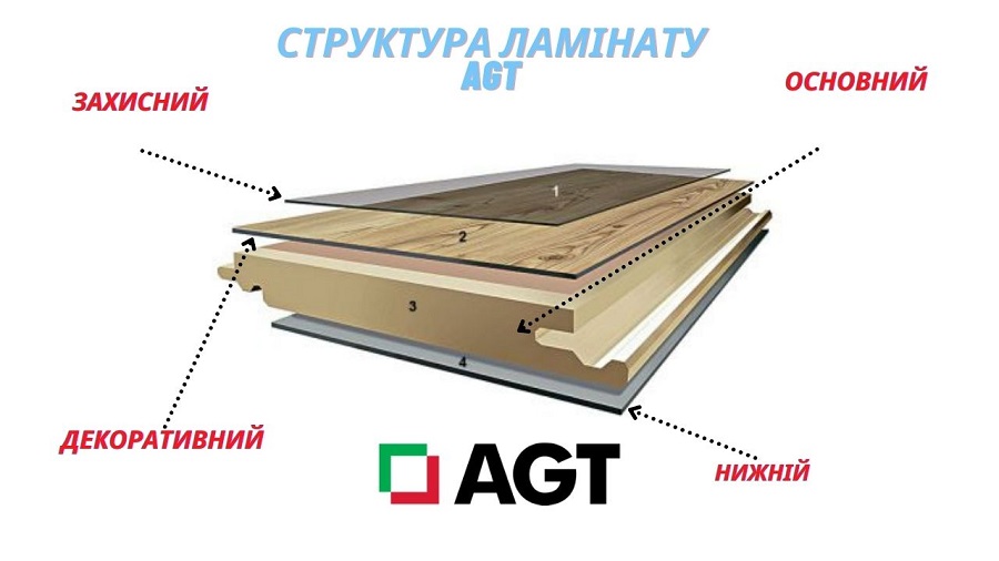 Конструкція ламінату AGT Купити ламінат у Києві, турецький ламінат, AGT, недорого, з доставкою, вологостійкий ламінат, під теплу підлогу, 8 мм, ламінат AGT офіційний сайт, ламінат AGT купити, AGT ламінат офіційний, ламінат Туреччина AGT, ламінат AGT