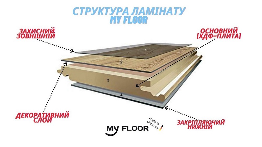 Конструкція ламінату My Floor Купити ламінат, My Floor, недорого, з доставкою, вологостійкий ламінат, під теплу підлогу, 8 мм, ламінат My Floor офіційний сайт, ламінат My Floor купити, My Floor ламінат офіційний, ламінат Німеччина My Floor, ламінат My Floor, водостійка підлога Май Флор, купити Май Флор Київ, Май Флор купити Київ